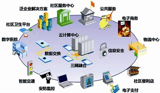 智慧社區(qū)